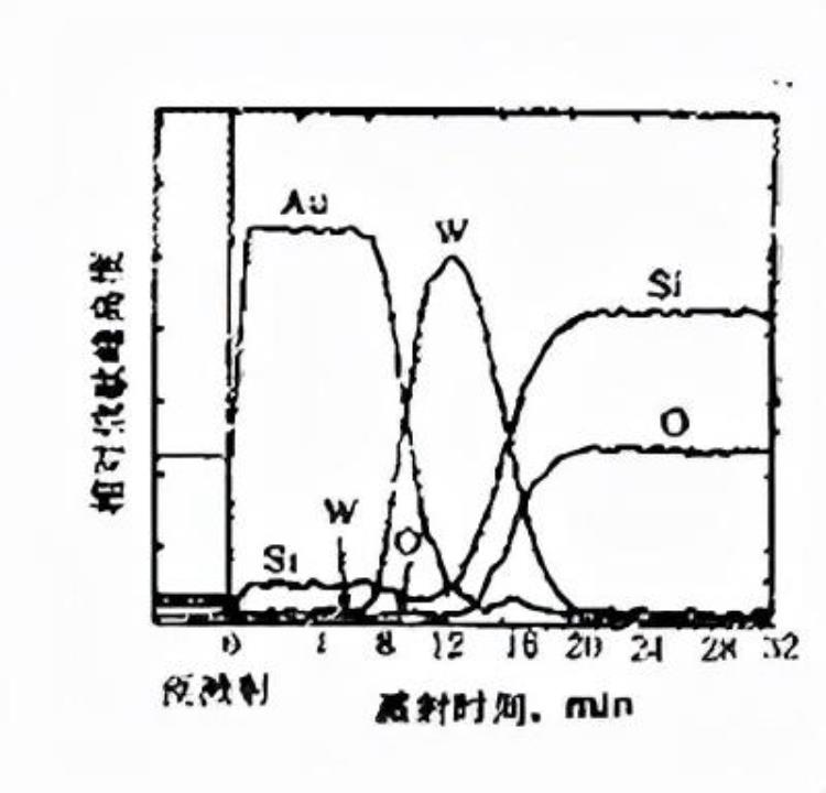 X射线光电能谱(XPS)和俄歇电子能谱(AES)的相似和不同之处