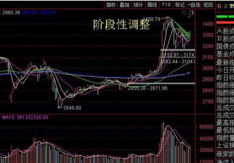 下午股市为什么跳水「11月18日收评揭秘今日午后A股为何跳水现在要做最坏打算」