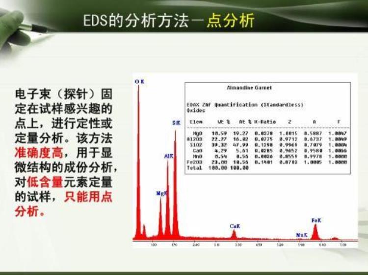 X射线光电能谱(XPS)和俄歇电子能谱(AES)的相似和不同之处