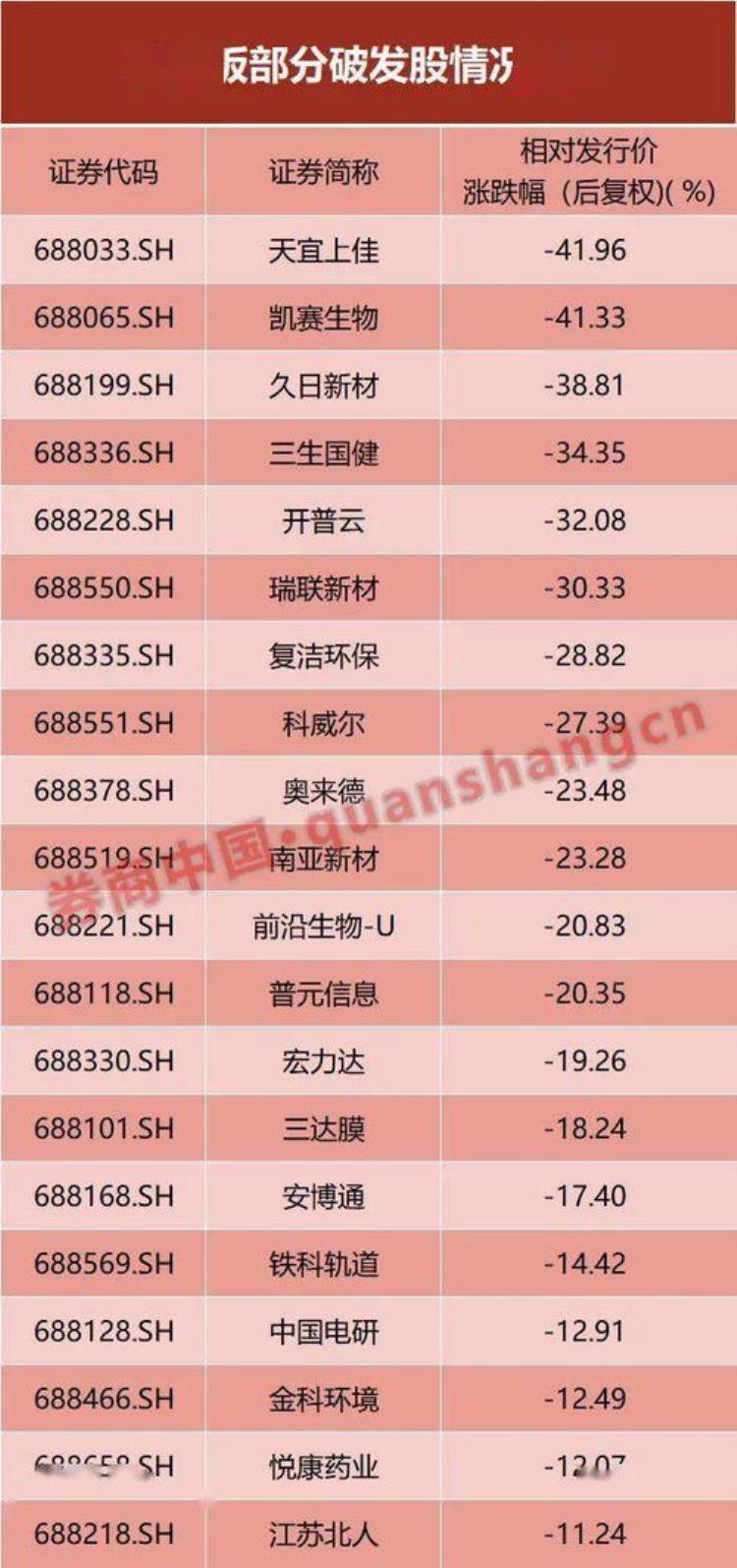 很多利好股价却一直跌「那么多利好股市却跌跌不休原因找到了」