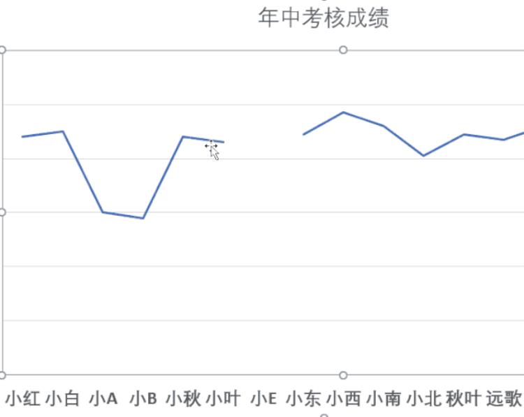 让人秃头的方法「掌握这7个小技巧那些让人头秃的图表问题再也不求人啦」