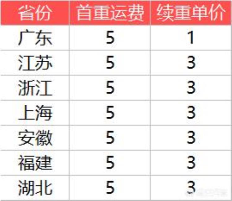 快递怎样计算运费「生活必备两步计算快递运费」