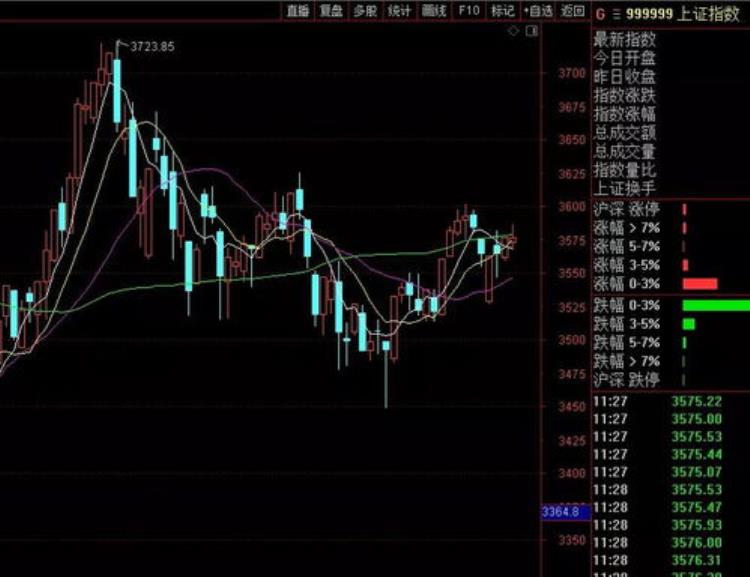 下午股市为什么跳水「11月18日收评揭秘今日午后A股为何跳水现在要做最坏打算」