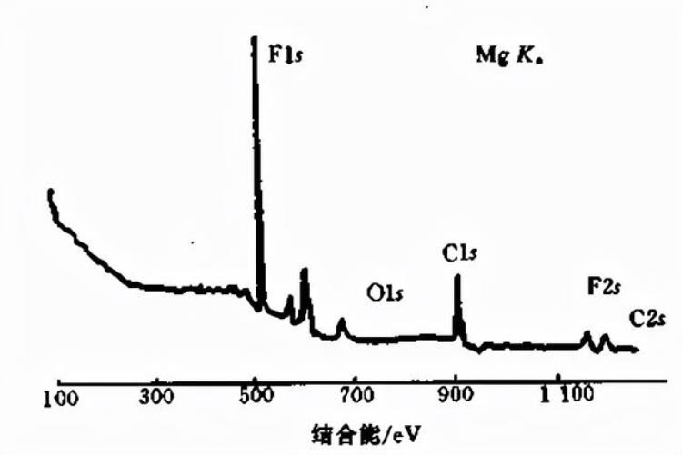 X射线光电能谱(XPS)和俄歇电子能谱(AES)的相似和不同之处