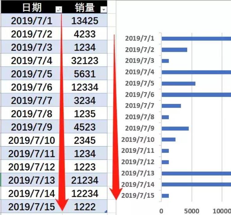 让人秃头的方法「掌握这7个小技巧那些让人头秃的图表问题再也不求人啦」