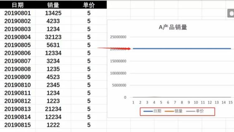 让人秃头的方法「掌握这7个小技巧那些让人头秃的图表问题再也不求人啦」