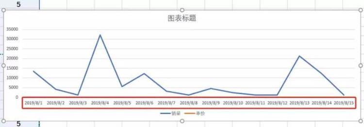 让人秃头的方法「掌握这7个小技巧那些让人头秃的图表问题再也不求人啦」