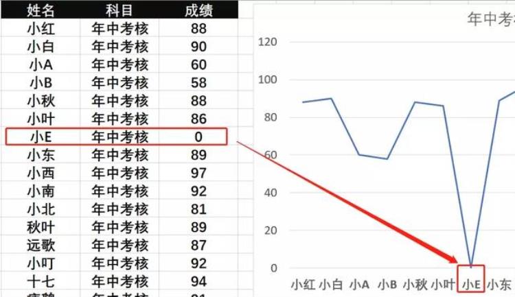 让人秃头的方法「掌握这7个小技巧那些让人头秃的图表问题再也不求人啦」