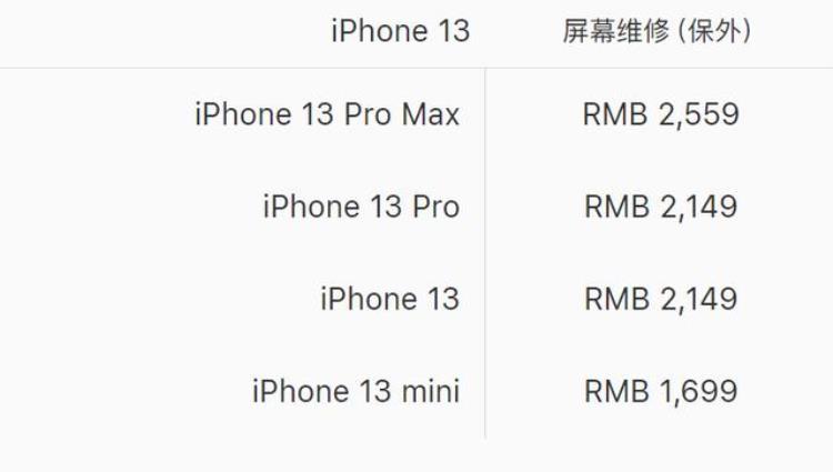 iphone13pro后盖碎了多少钱「iPhone13一到手就被摔稀碎换后盖要花掉3299元」