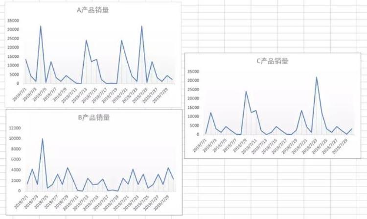 让人秃头的方法「掌握这7个小技巧那些让人头秃的图表问题再也不求人啦」