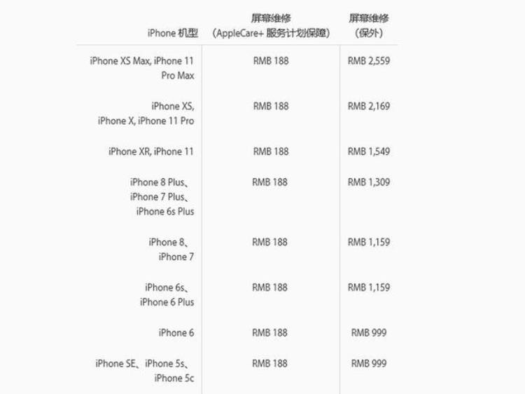 苹果11保修内换屏幕多少钱「官宣苹果公布iPhone11全系维修费用换屏2559元」