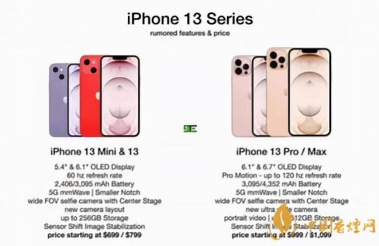 iPhone13多少美元(iphone 13在美国多少钱一部)