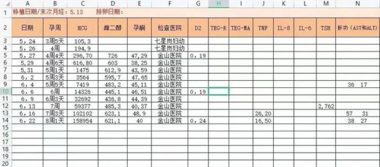 免疫和凝血有问题会影响怀孕吗「是你们让我了解到免疫凝血这一块对于备孕怀孕之间的重要性」