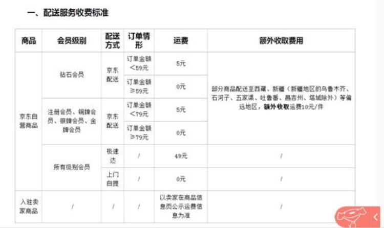 快递怎样计算运费「生活必备两步计算快递运费」