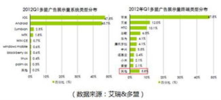 本硕都是计算机为什么选择测试而不是开发这两个到底哪个好