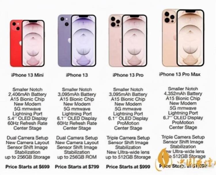 iPhone13多少美元(iphone 13在美国多少钱一部)