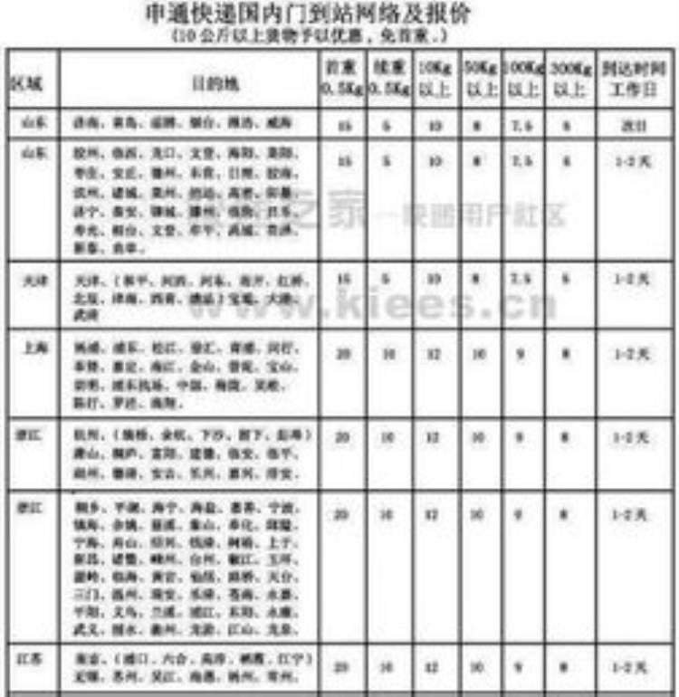 快递怎样计算运费「生活必备两步计算快递运费」