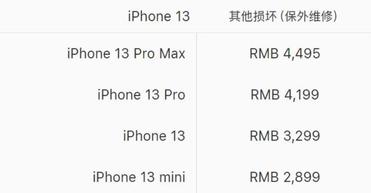 iphone13pro后盖碎了多少钱「iPhone13一到手就被摔稀碎换后盖要花掉3299元」