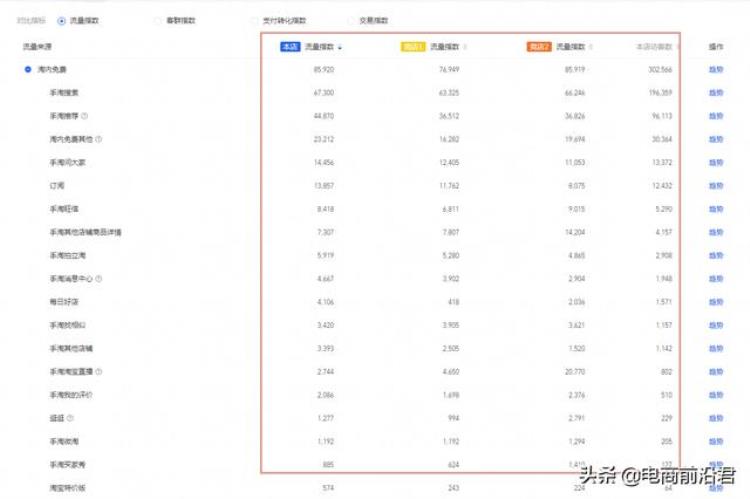 手把手带着你理清淘宝搜索流量的拉升逻辑老店也能快速起死回生