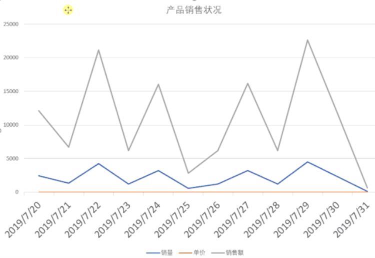 让人秃头的方法「掌握这7个小技巧那些让人头秃的图表问题再也不求人啦」