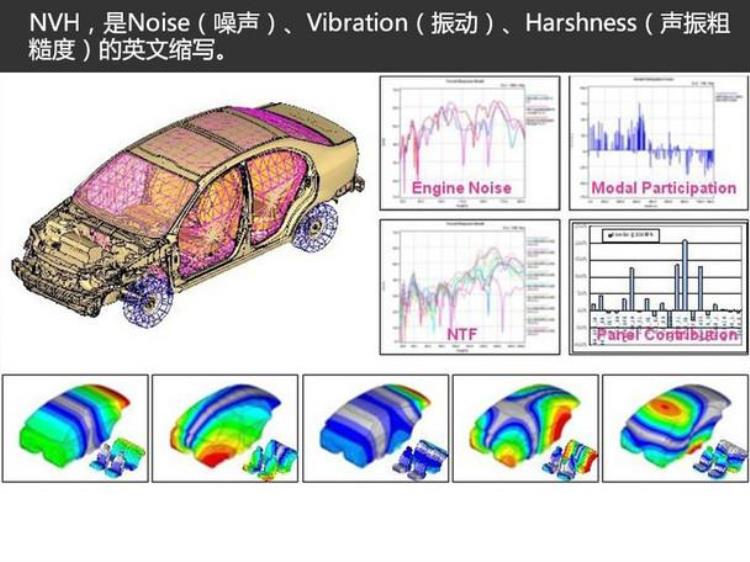 长安欧尚噪音测试「与噪声的较量长安欧尚NVH噪声振动试验」