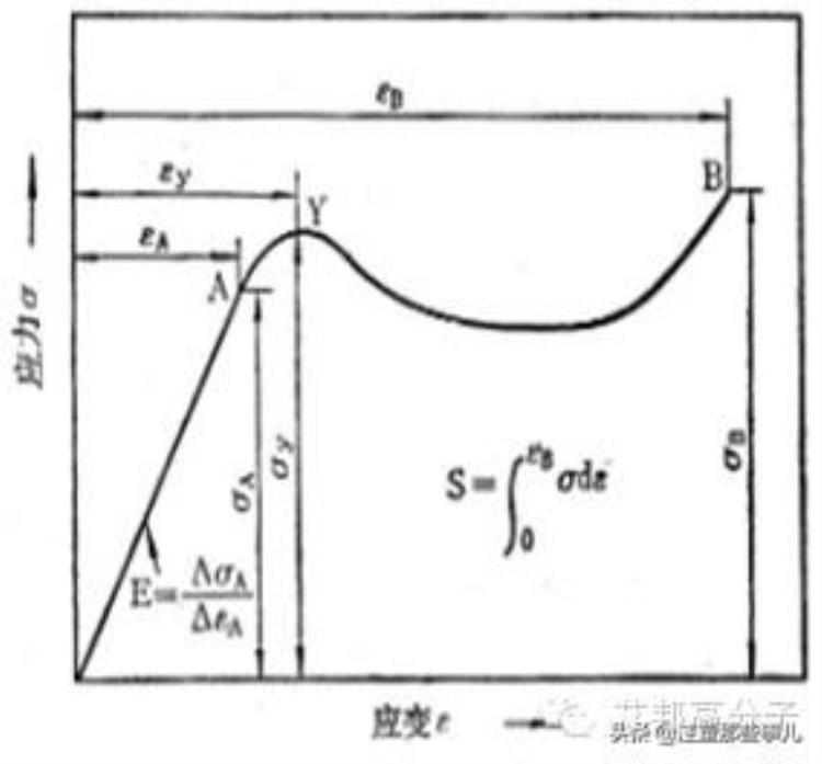 塑料的性能指标及检测方法「一文读懂十大塑料性能测试手段」