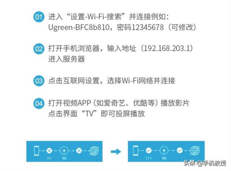 超实用手机投屏最全方法华为小米苹果OV通通适用