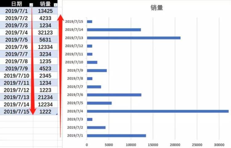 让人秃头的方法「掌握这7个小技巧那些让人头秃的图表问题再也不求人啦」