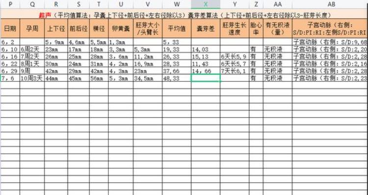 免疫和凝血有问题会影响怀孕吗「是你们让我了解到免疫凝血这一块对于备孕怀孕之间的重要性」