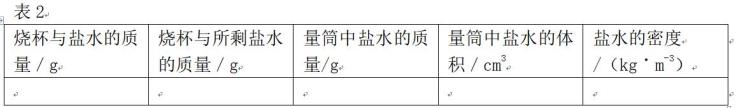 中考物理实验测固体物质的密度「中考物理实验总复习测量固体和液体的密度聪明的考生早已收藏」