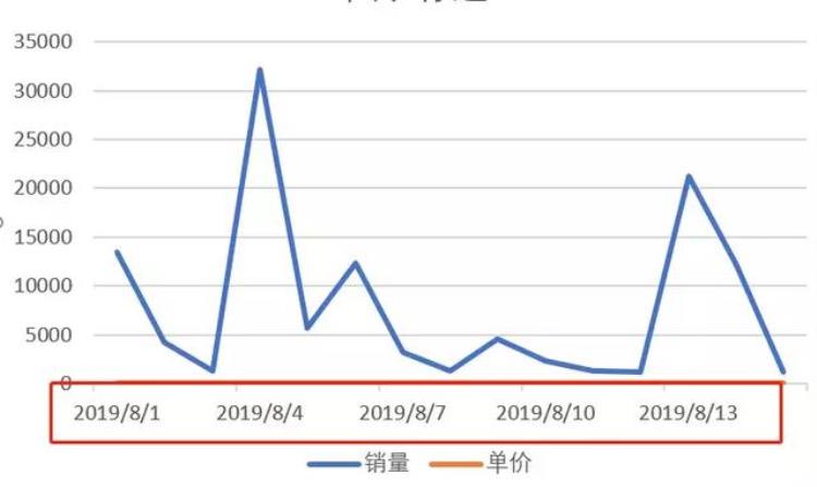 让人秃头的方法「掌握这7个小技巧那些让人头秃的图表问题再也不求人啦」