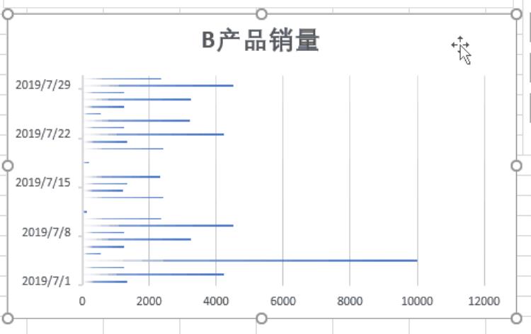 让人秃头的方法「掌握这7个小技巧那些让人头秃的图表问题再也不求人啦」