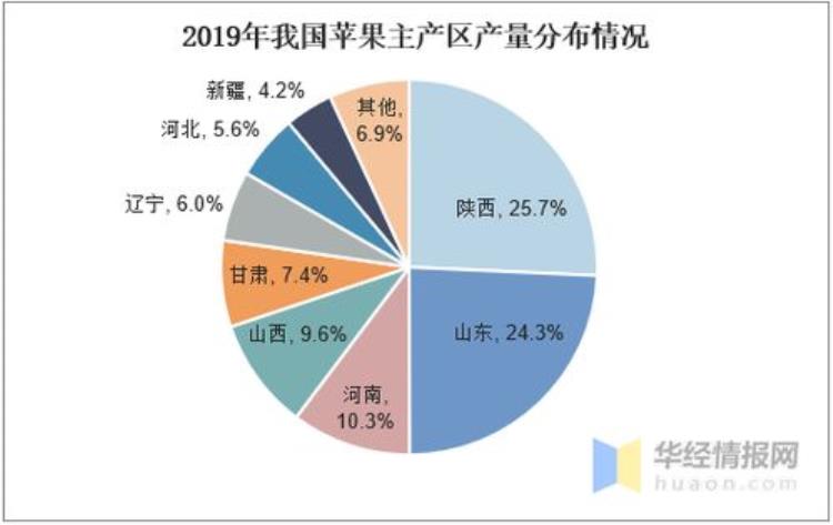 苹果宣布涨价涉及28个国家和地区吗「苹果宣布涨价涉及28个国家和地区」