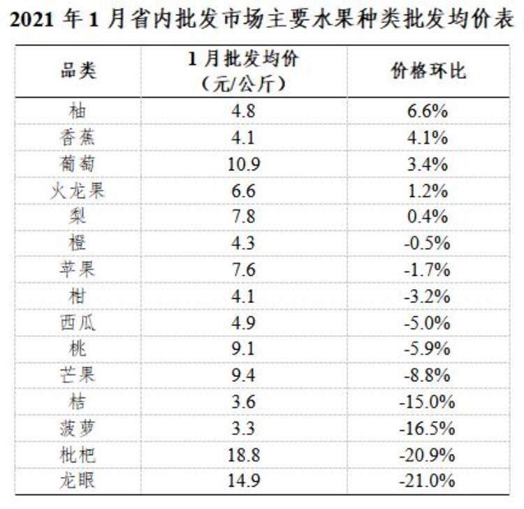 每日水果价格查询「每日水果价格早知道」