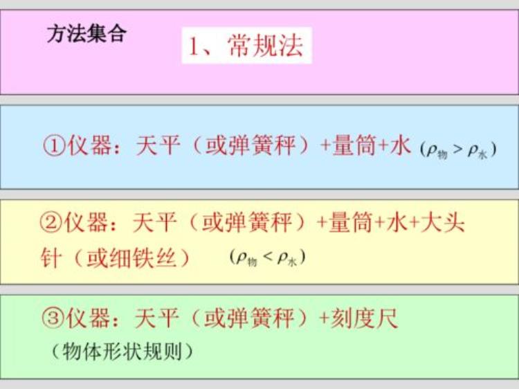 中考物理实验测固体物质的密度「中考物理实验总复习测量固体和液体的密度聪明的考生早已收藏」