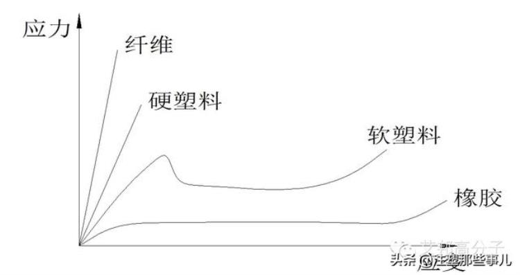 塑料的性能指标及检测方法「一文读懂十大塑料性能测试手段」