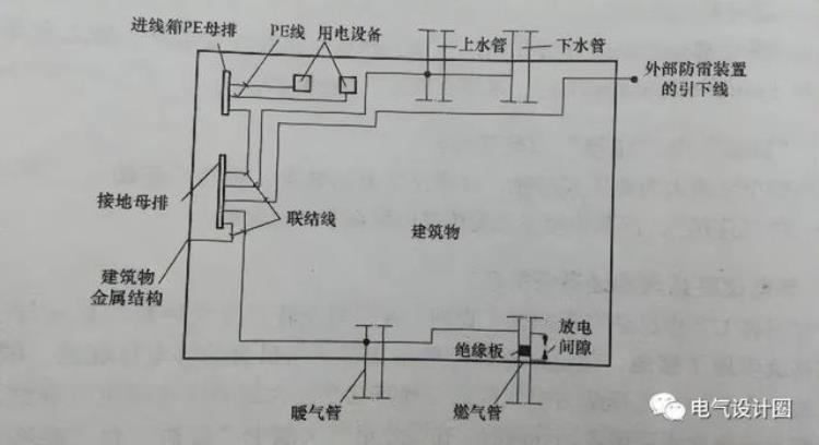 什么是建筑物等电位联结「何谓等电位联结建筑物电气装置为什么要做等电位联结涨知识了」