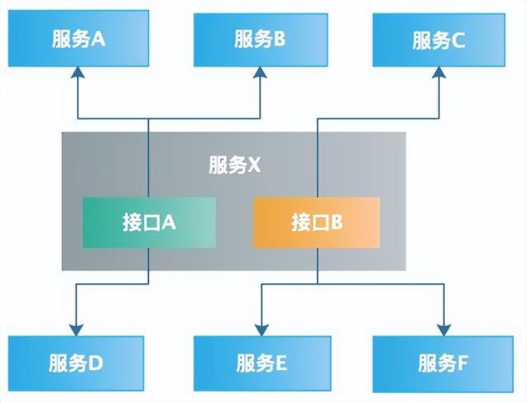 关于接口测试自动化的总结与思考心得「关于接口测试自动化的总结与思考」