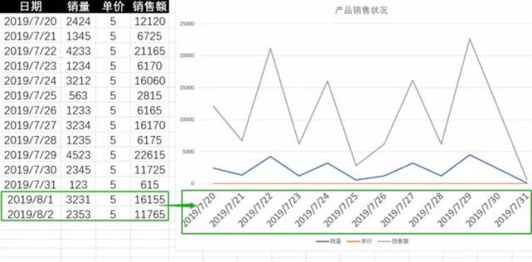 让人秃头的方法「掌握这7个小技巧那些让人头秃的图表问题再也不求人啦」