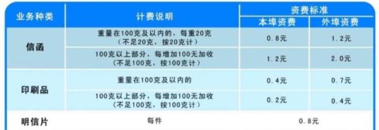 邮政寄快递的费用「邮政快递费是不是最便宜的」