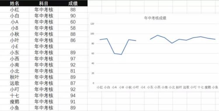 让人秃头的方法「掌握这7个小技巧那些让人头秃的图表问题再也不求人啦」