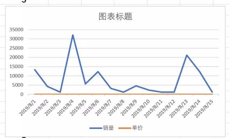 让人秃头的方法「掌握这7个小技巧那些让人头秃的图表问题再也不求人啦」