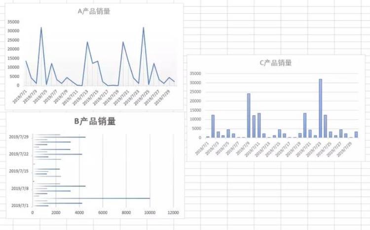 让人秃头的方法「掌握这7个小技巧那些让人头秃的图表问题再也不求人啦」