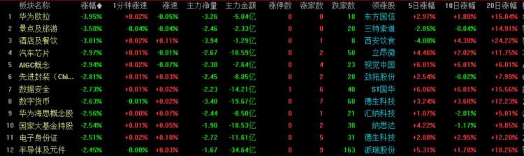 下午股市为什么跳水「11月18日收评揭秘今日午后A股为何跳水现在要做最坏打算」