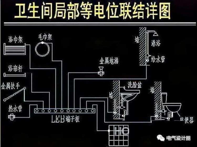 什么是建筑物等电位联结「何谓等电位联结建筑物电气装置为什么要做等电位联结涨知识了」