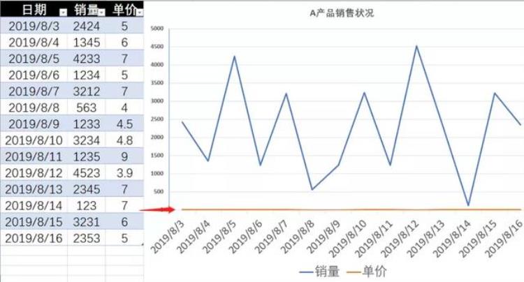 让人秃头的方法「掌握这7个小技巧那些让人头秃的图表问题再也不求人啦」