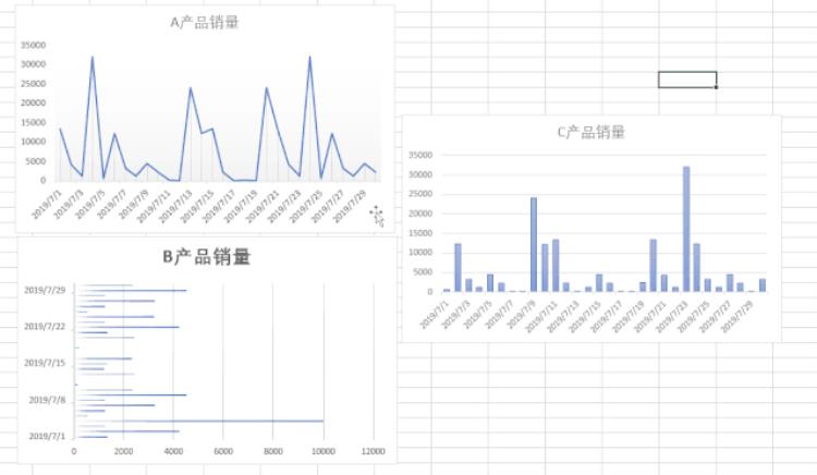 让人秃头的方法「掌握这7个小技巧那些让人头秃的图表问题再也不求人啦」