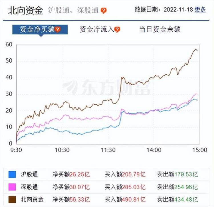 下午股市为什么跳水「11月18日收评揭秘今日午后A股为何跳水现在要做最坏打算」