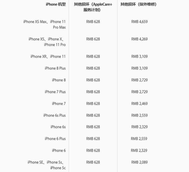 苹果11保修内换屏幕多少钱「官宣苹果公布iPhone11全系维修费用换屏2559元」