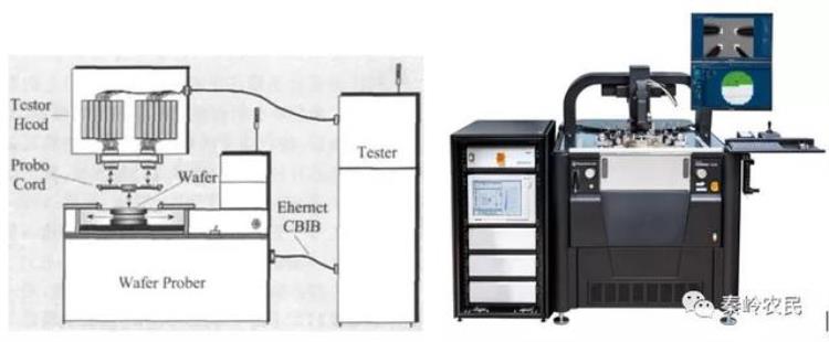 晶圆CP测试「CP晶圆测试」